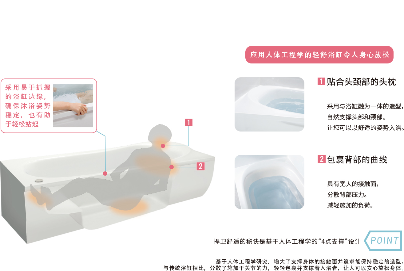 輕舒浴缸