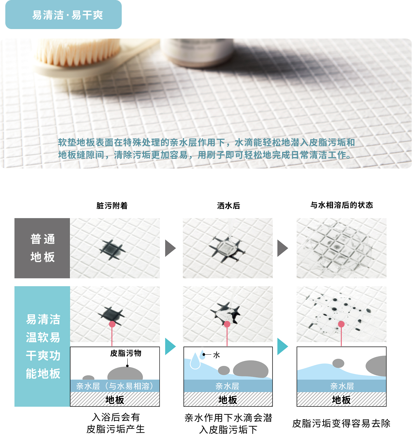易清潔·易干爽
