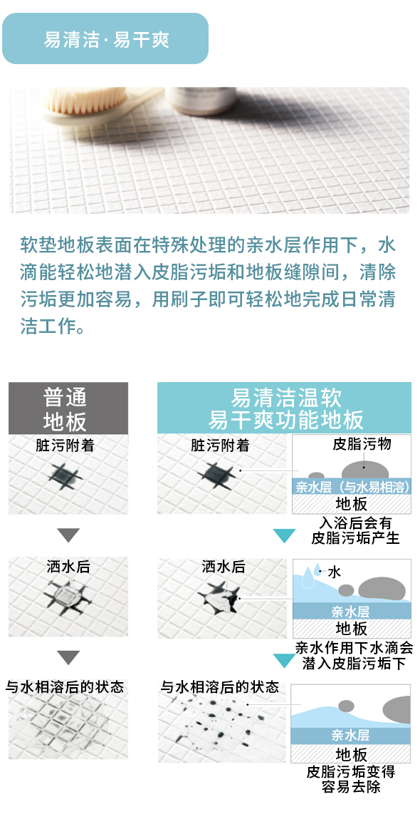 易清潔·易干爽