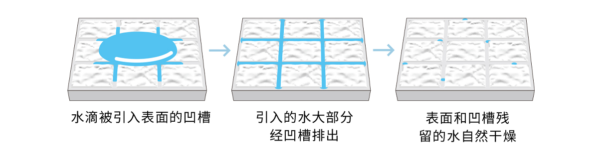 易干爽功能的工作機制