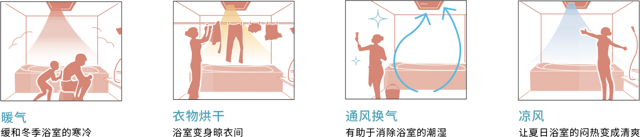 兼具四大功能