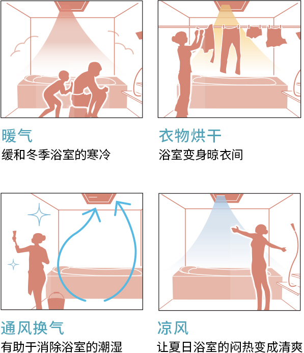 兼具四大功能